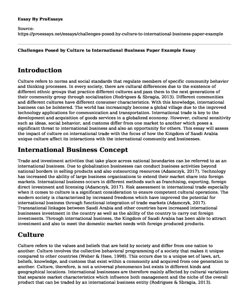 Challenges Posed by Culture to International Business Paper Example