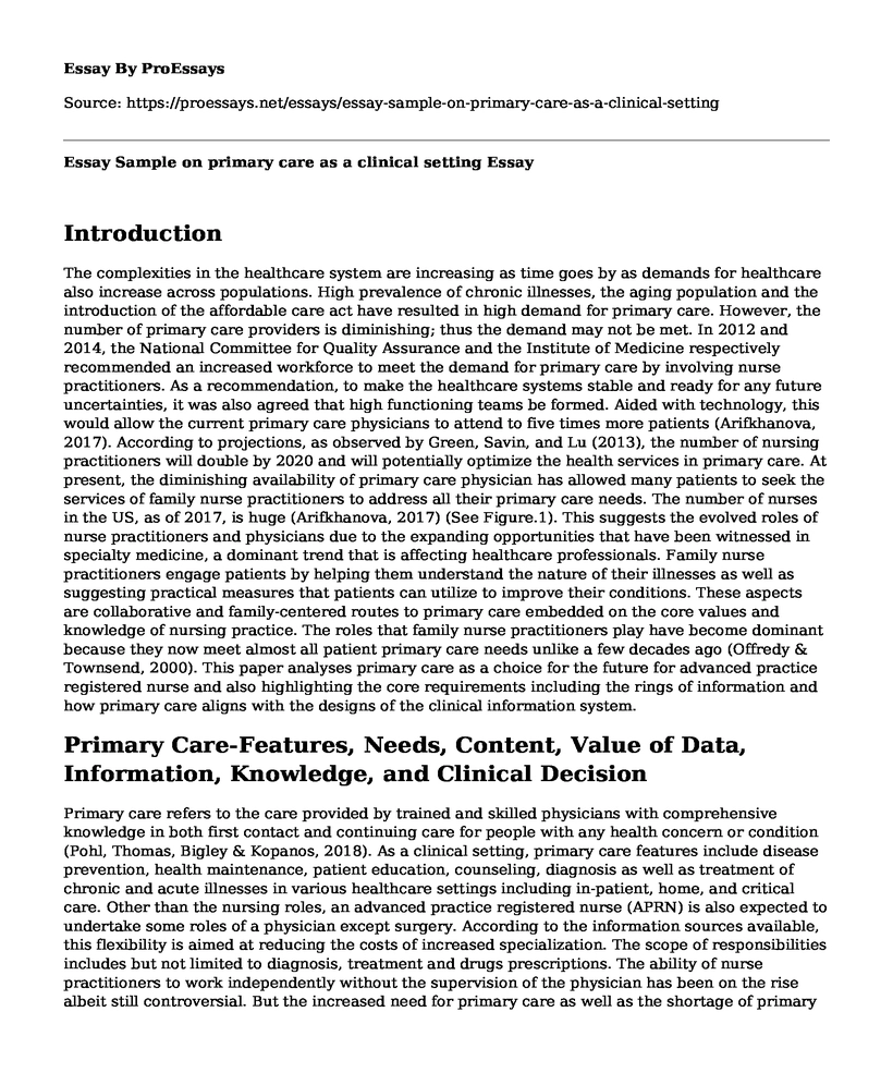 Essay Sample on primary care as a clinical setting