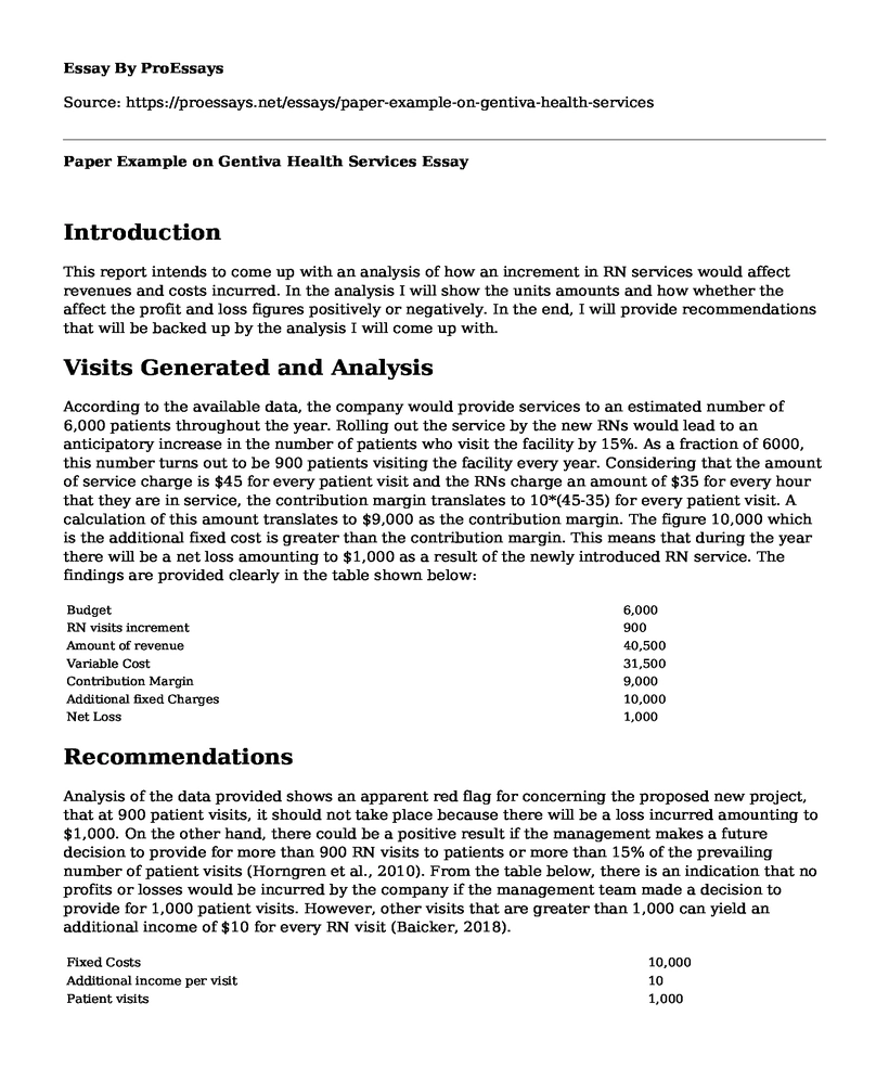 Paper Example on Gentiva Health Services