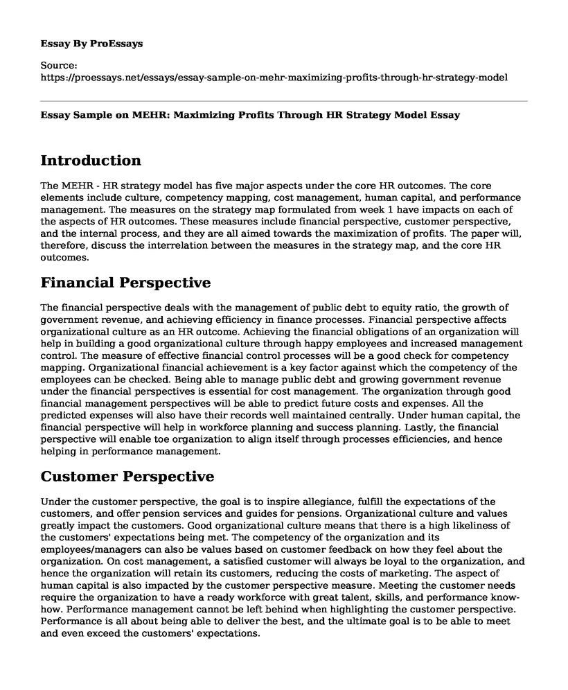 Essay Sample on MEHR: Maximizing Profits Through HR Strategy Model