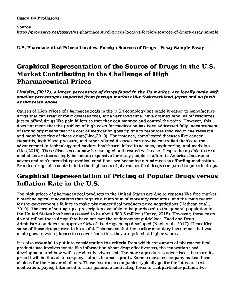 U.S. Pharmaceutical Prices: Local vs. Foreign Sources of Drugs - Essay Sample