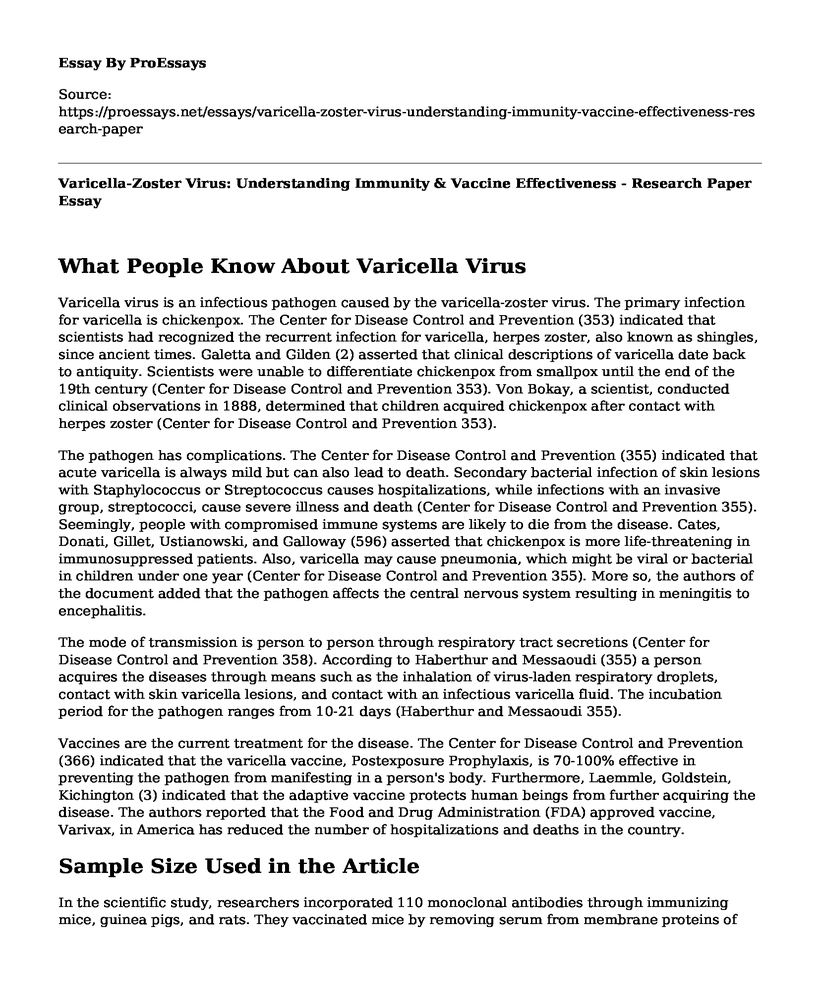 Varicella-Zoster Virus: Understanding Immunity & Vaccine Effectiveness - Research Paper