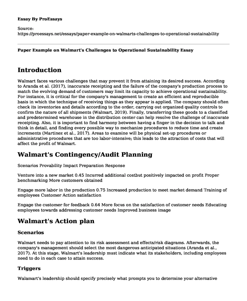 Paper Example on Walmart's Challenges to Operational Sustainability
