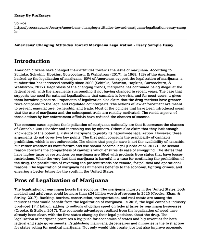 Americans' Changing Attitudes Toward Marijuana Legalization - Essay Sample