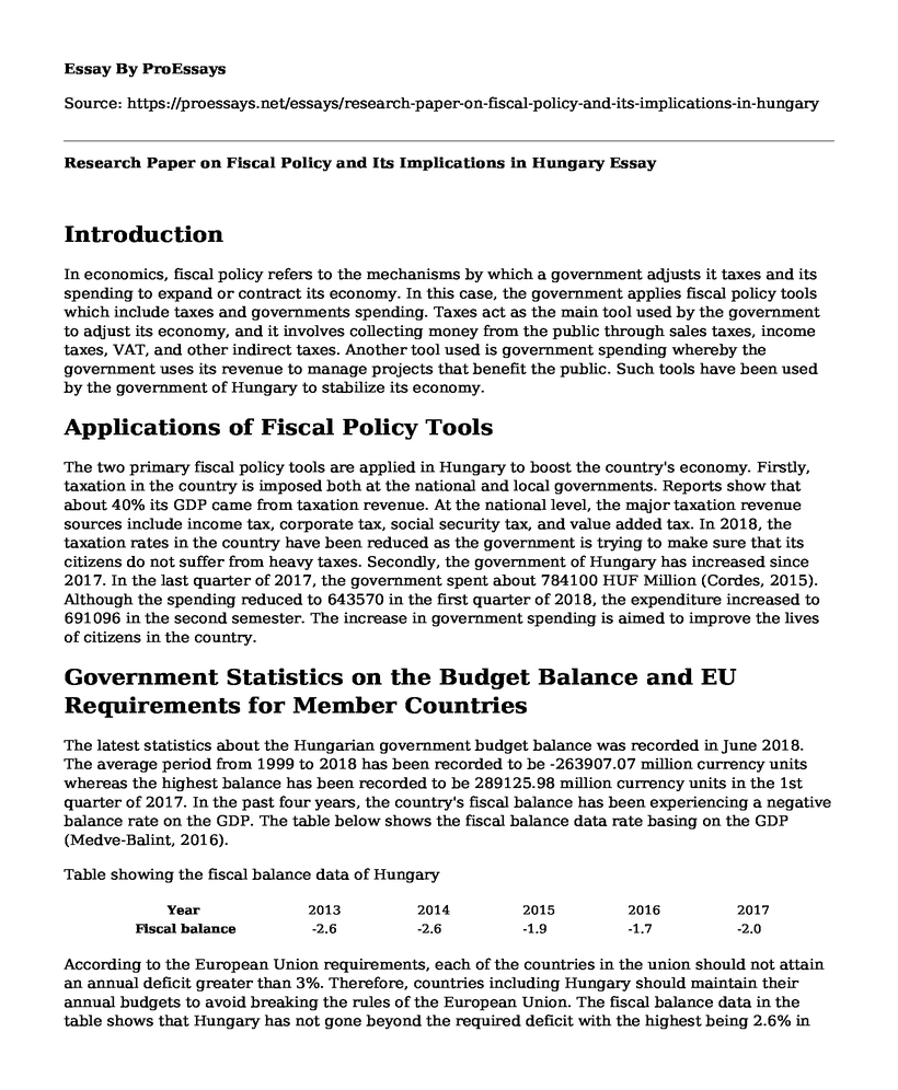 Research Paper on Fiscal Policy and Its Implications in Hungary