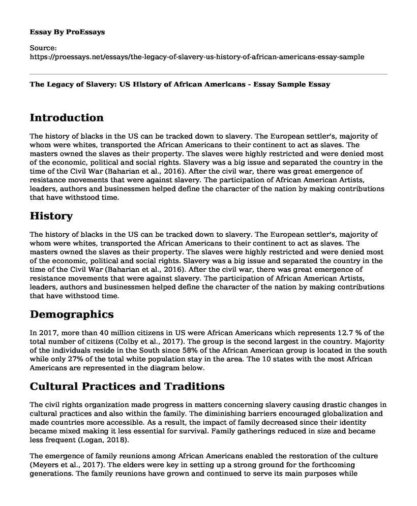 The Legacy of Slavery: US History of African Americans - Essay Sample