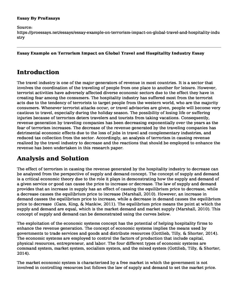 Essay Example on Terrorism Impact on Global Travel and Hospitality Industry
