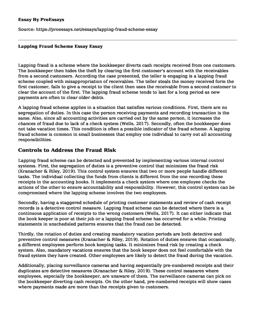 Lapping Fraud Scheme Essay