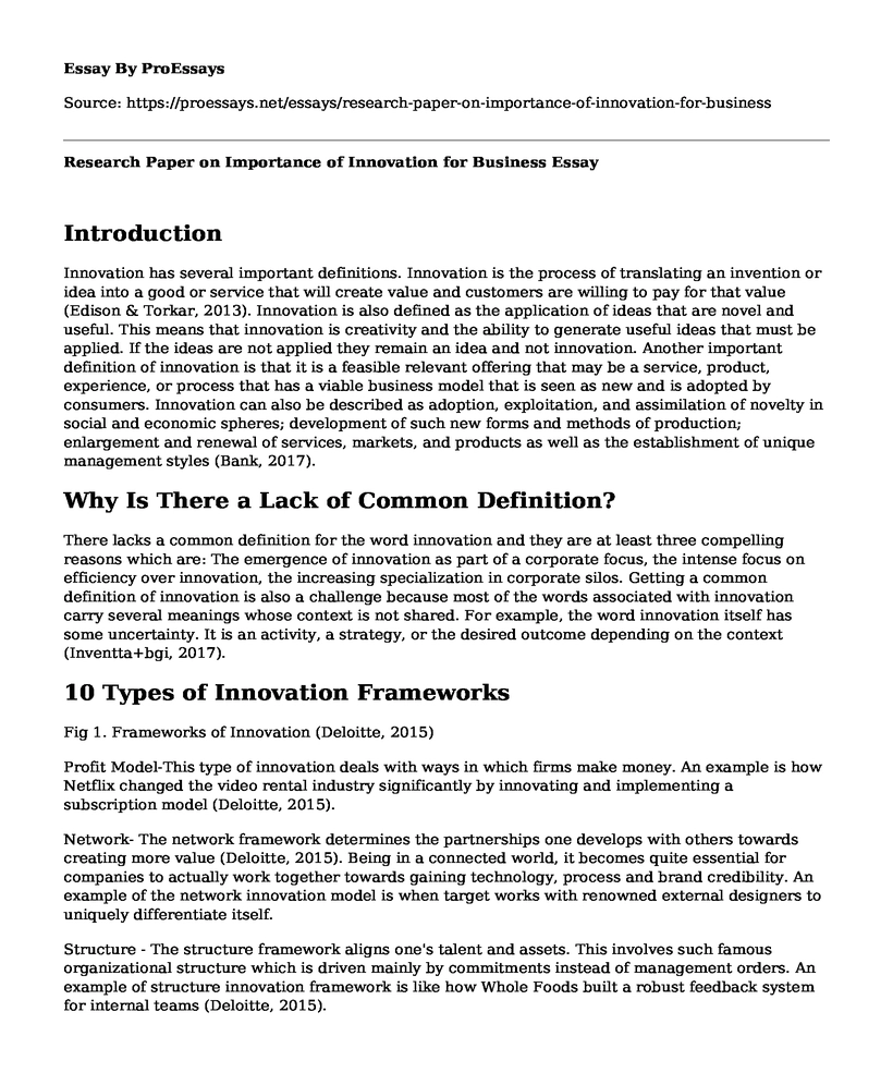 Research Paper on Importance of Innovation for Business