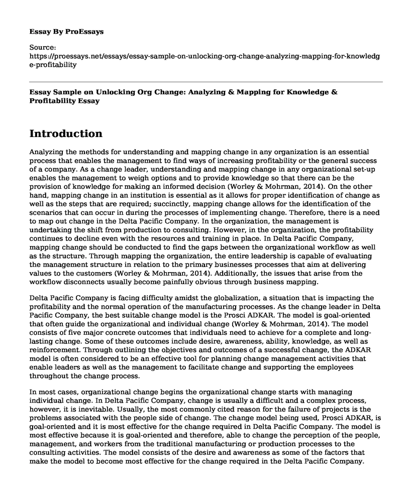 Essay Sample on Unlocking Org Change: Analyzing & Mapping for Knowledge & Profitability