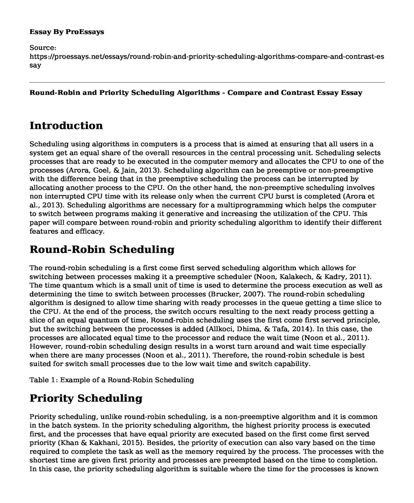 Round-Robin and Priority Scheduling Algorithms - Compare and Contrast Essay