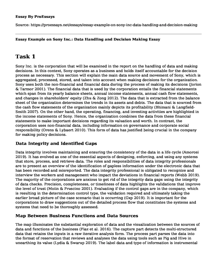 Essay Example on Sony Inc.: Data Handling and Decision Making