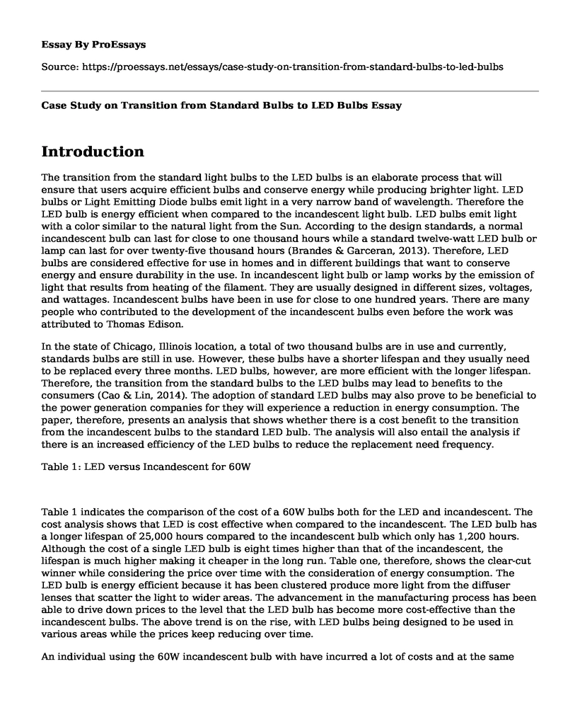 Case Study on Transition from Standard Bulbs to LED Bulbs