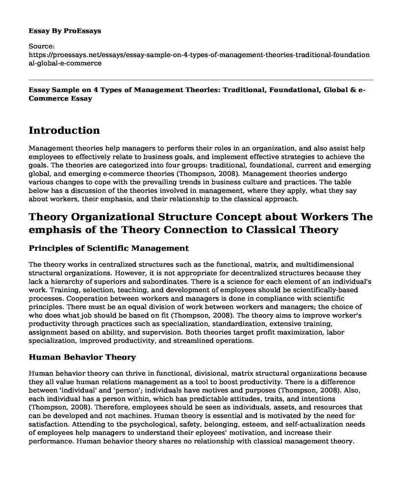 Essay Sample on 4 Types of Management Theories: Traditional, Foundational, Global & e-Commerce