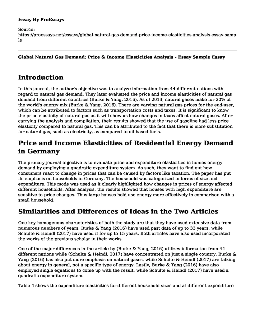 Global Natural Gas Demand: Price & Income Elasticities Analysis - Essay Sample