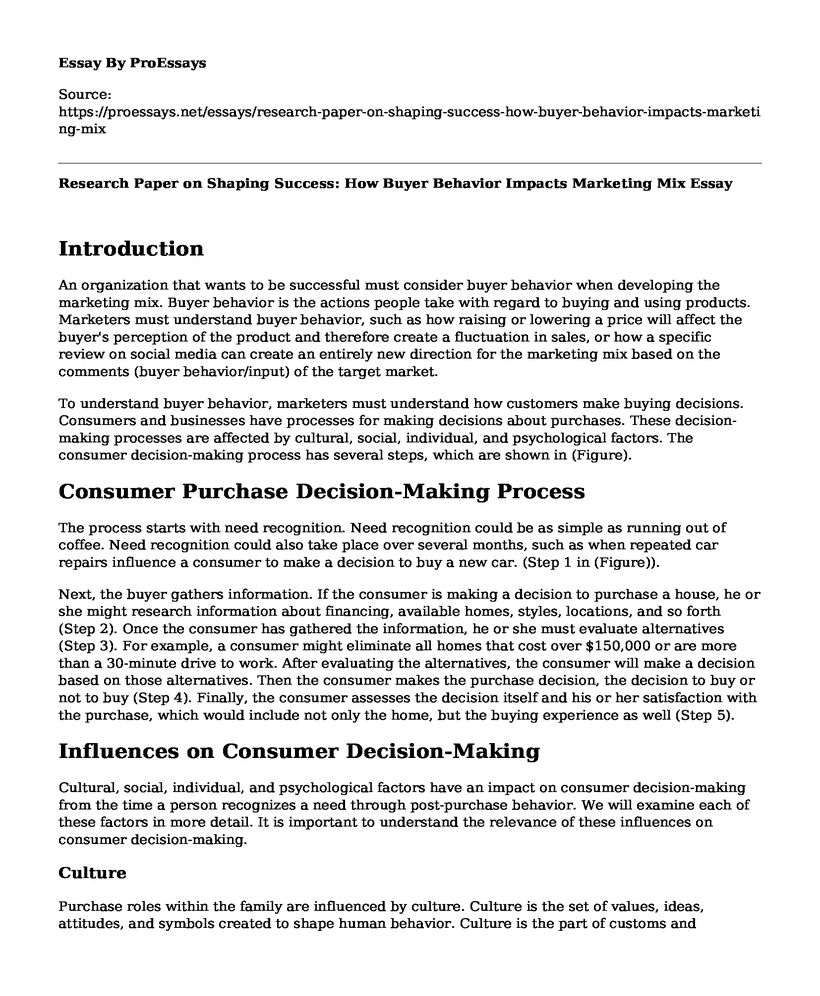 Research Paper on Shaping Success: How Buyer Behavior Impacts Marketing Mix