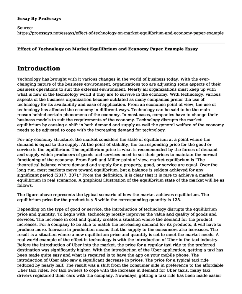 Effect of Technology on Market Equilibrium and Economy Paper Example