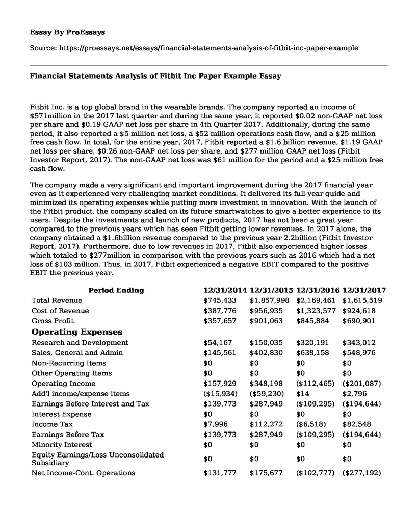 Financial Statements Analysis of Fitbit Inc Paper Example