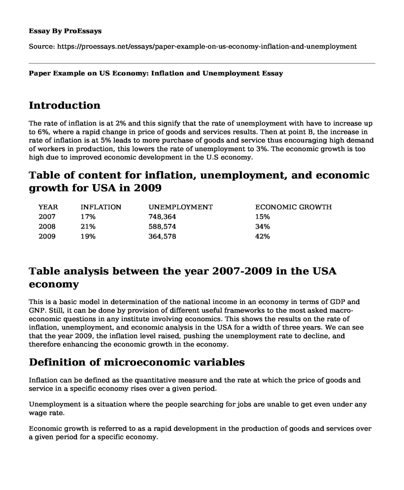 Paper Example on US Economy: Inflation and Unemployment