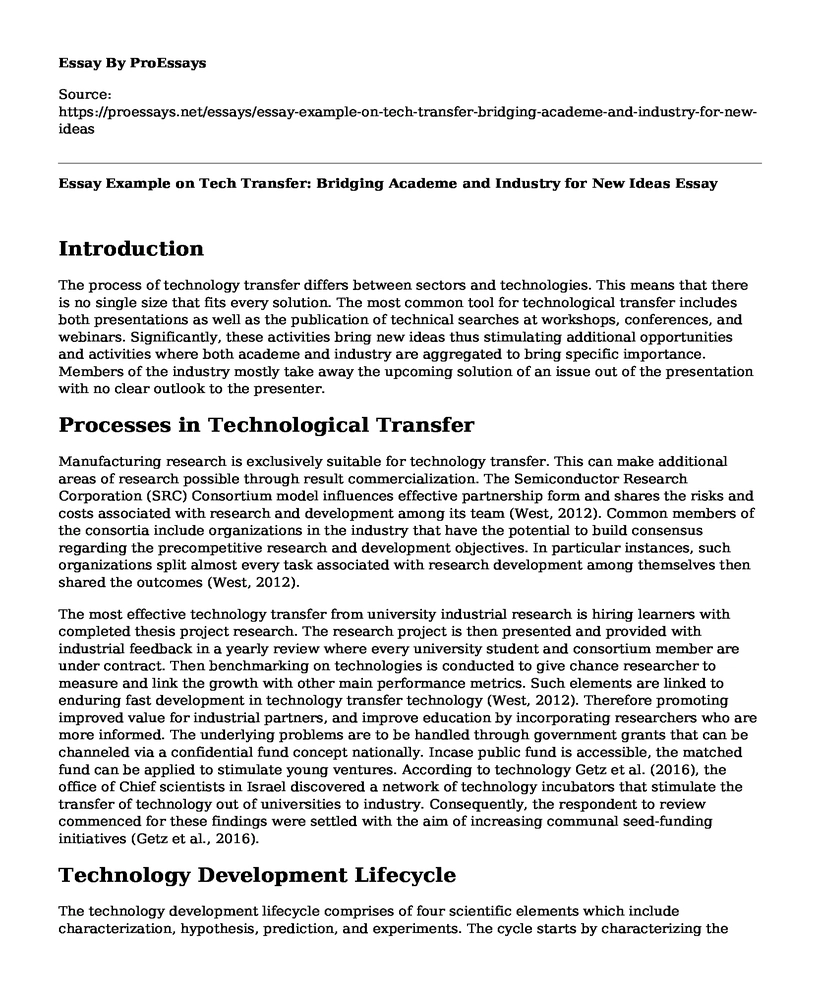 Essay Example on Tech Transfer: Bridging Academe and Industry for New Ideas