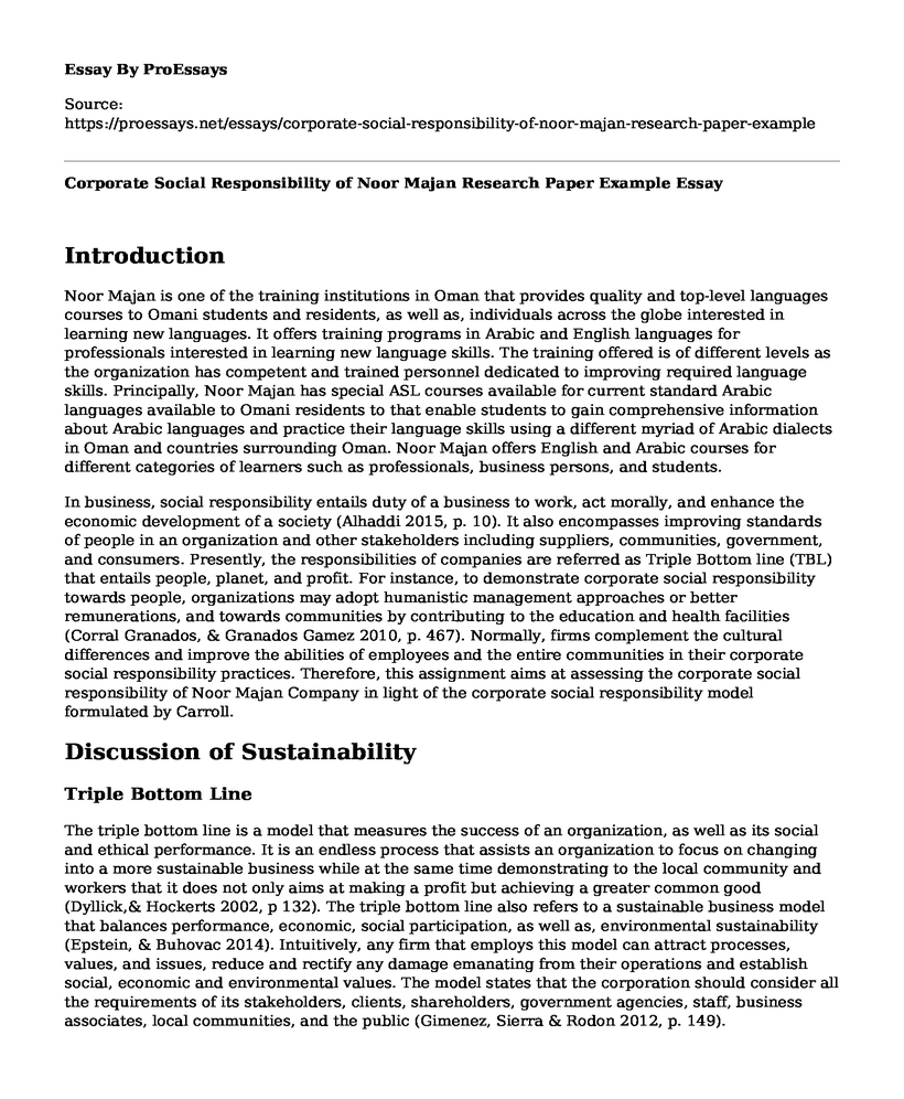 Corporate Social Responsibility of Noor Majan Research Paper Example