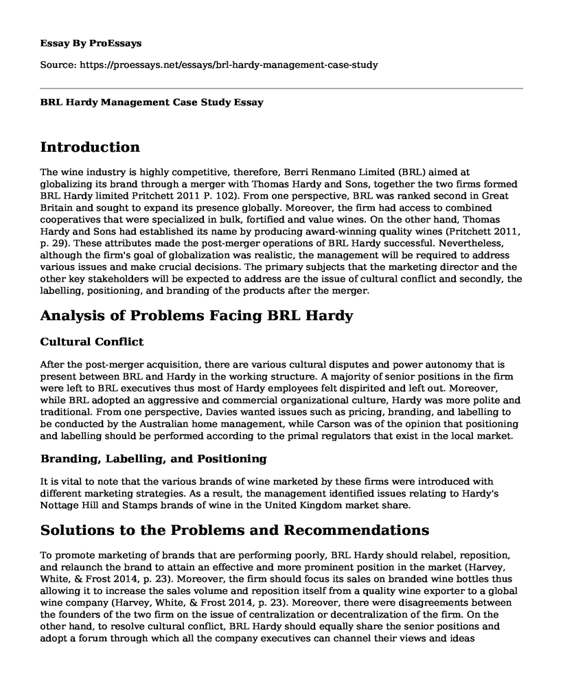 BRL Hardy Management Case Study 