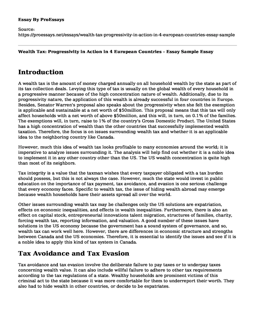 Wealth Tax: Progressivity in Action in 4 European Countries - Essay Sample