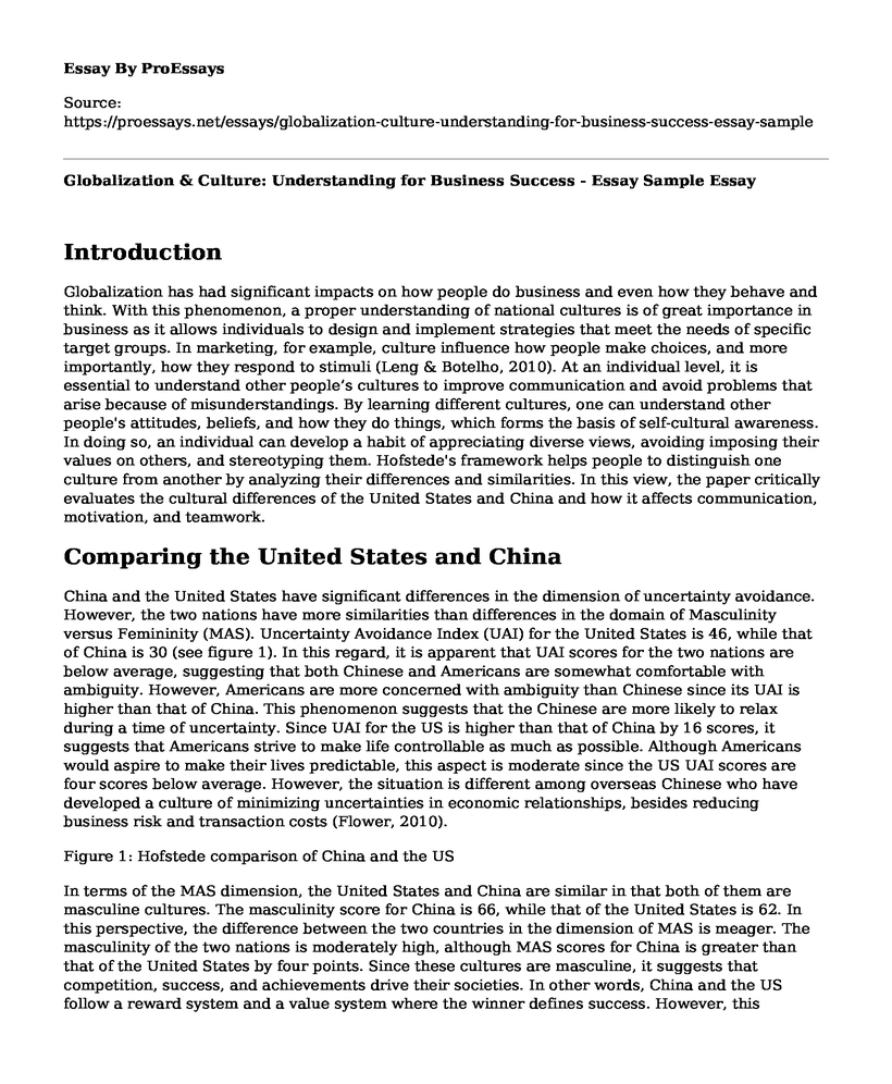 Globalization & Culture: Understanding for Business Success - Essay Sample
