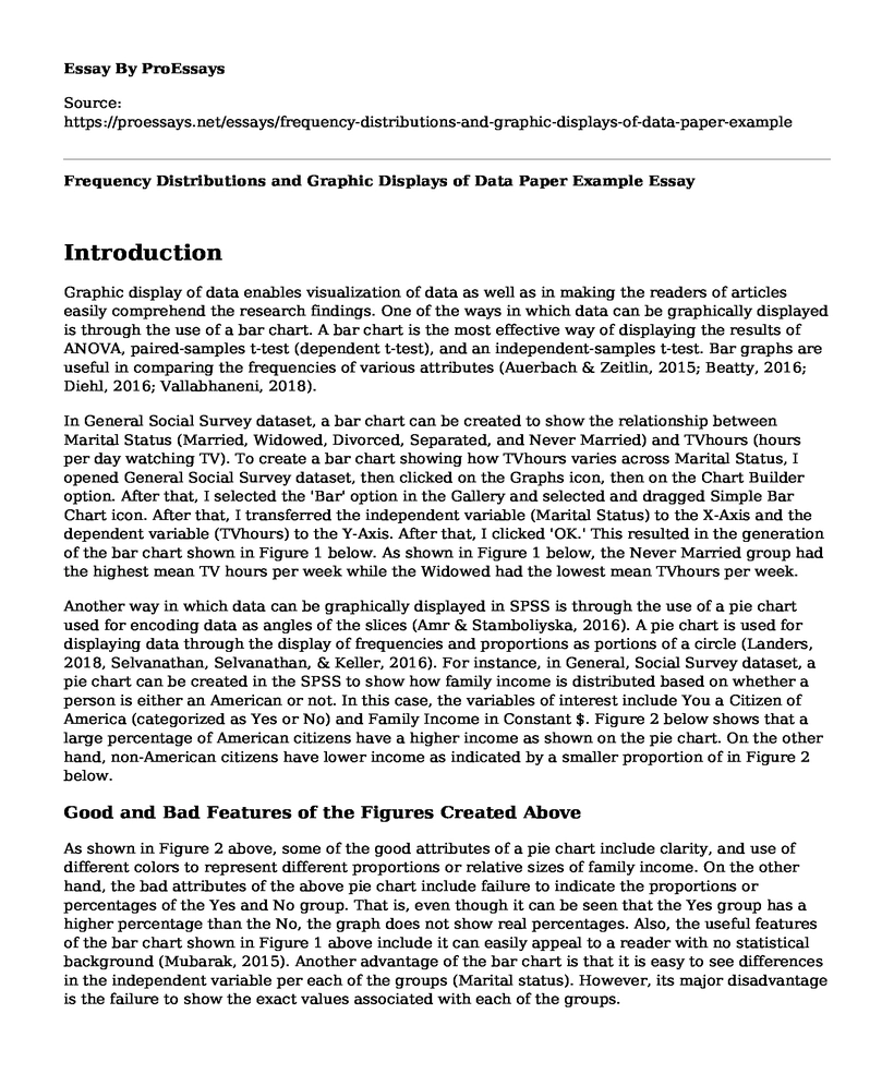 Frequency Distributions and Graphic Displays of Data Paper Example