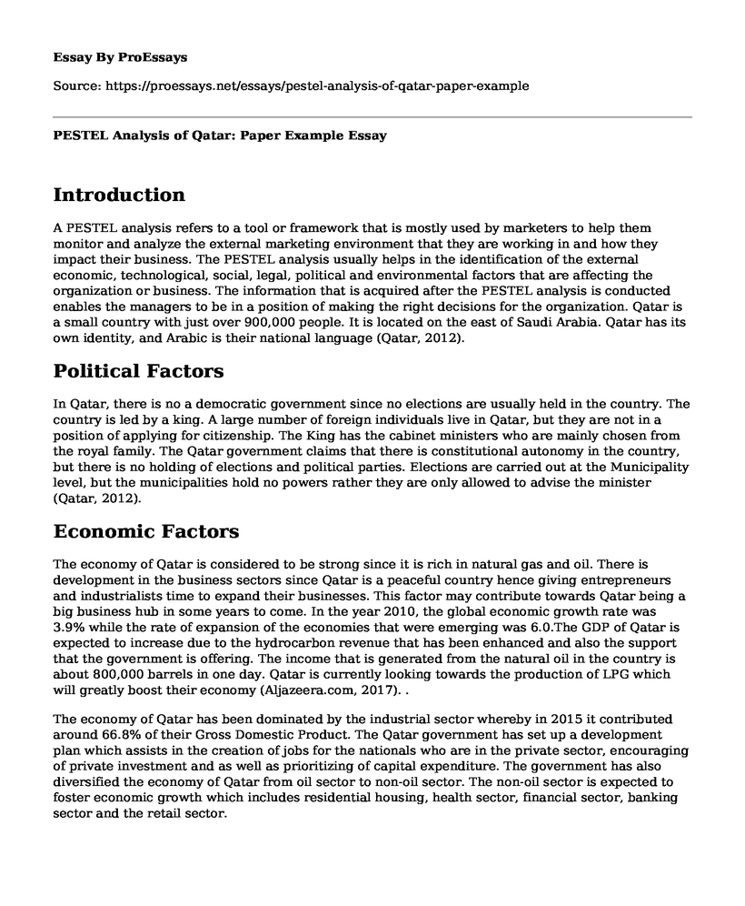 PESTEL Analysis of Qatar: Paper Example