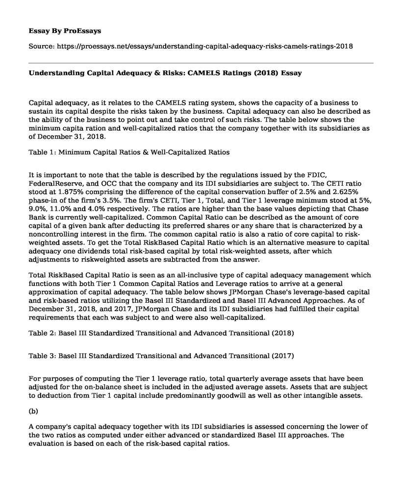 Understanding Capital Adequacy & Risks: CAMELS Ratings (2018)