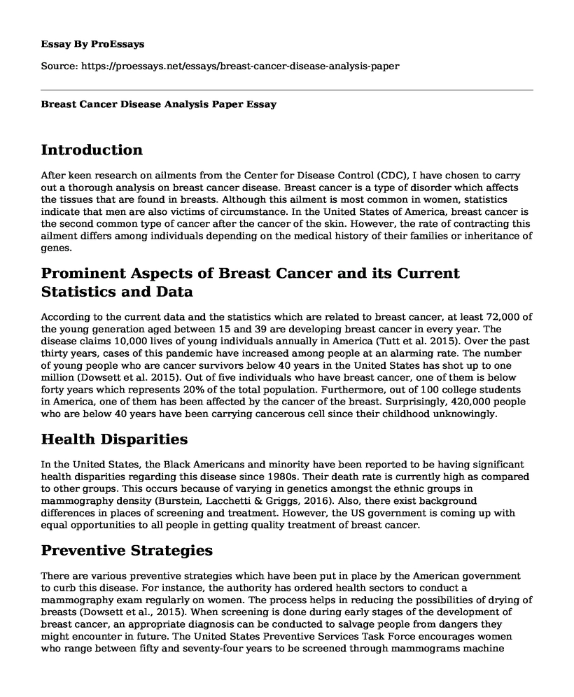 Breast Cancer Disease Analysis Paper