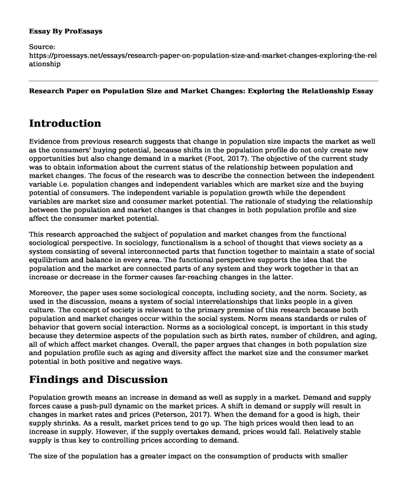 Research Paper on Population Size and Market Changes: Exploring the Relationship