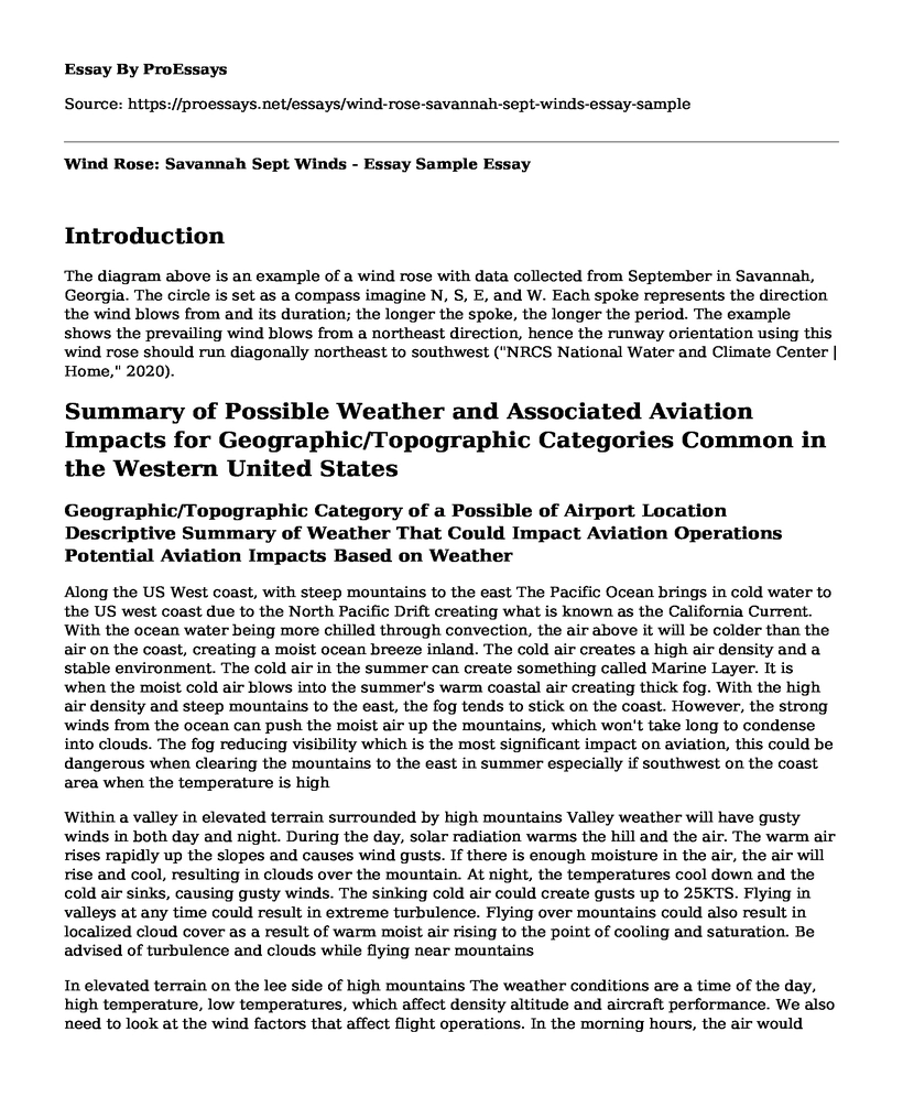 Wind Rose: Savannah Sept Winds - Essay Sample