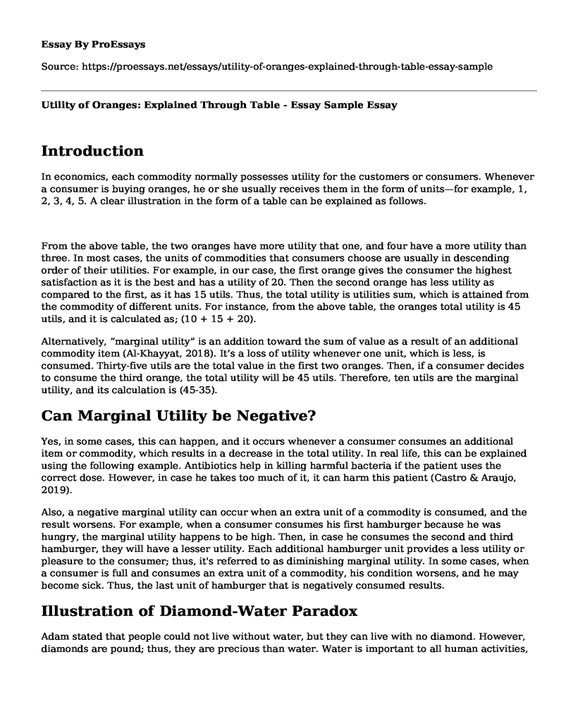 Utility of Oranges: Explained Through Table - Essay Sample