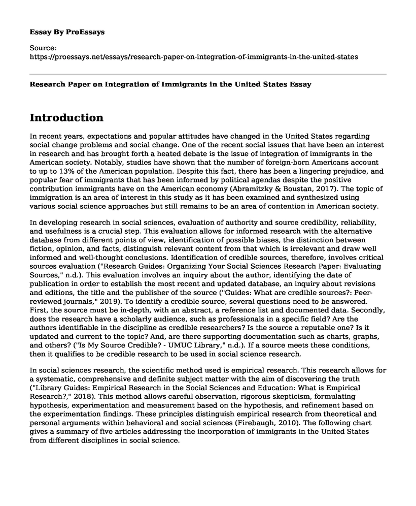 Research Paper on Integration of Immigrants in the United States
