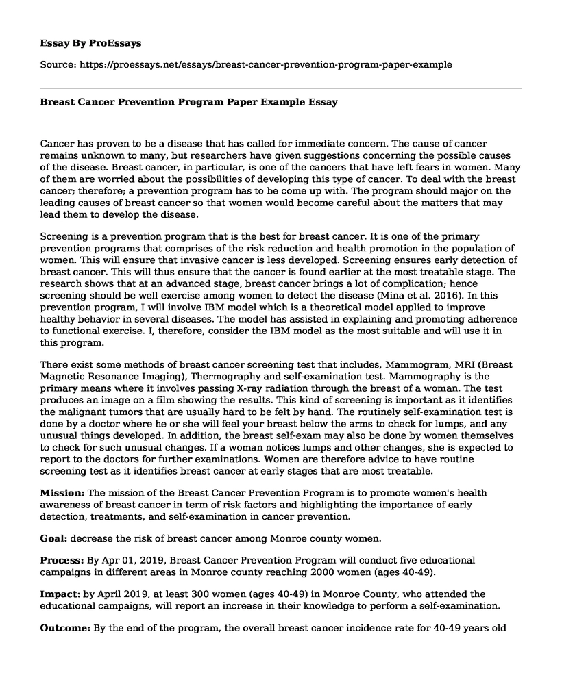 Breast Cancer Prevention Program Paper Example