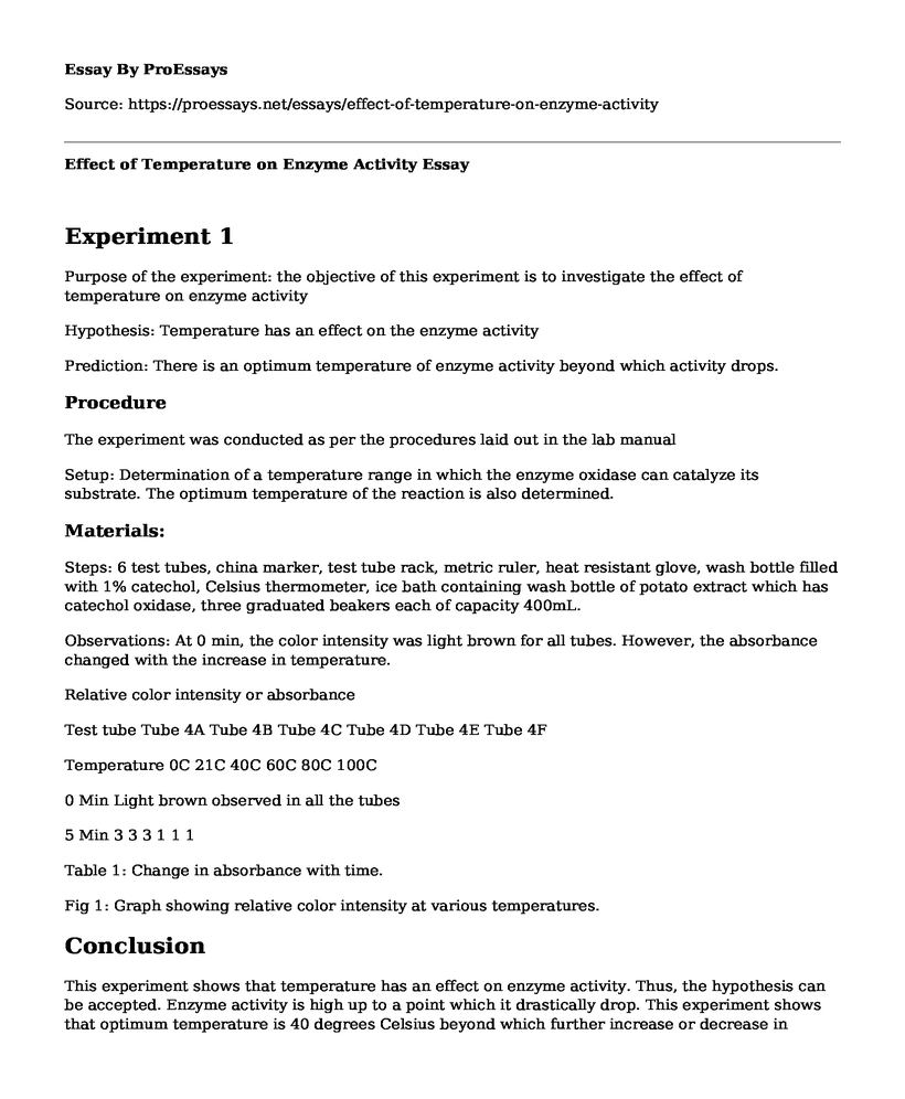 Effect of Temperature on Enzyme Activity