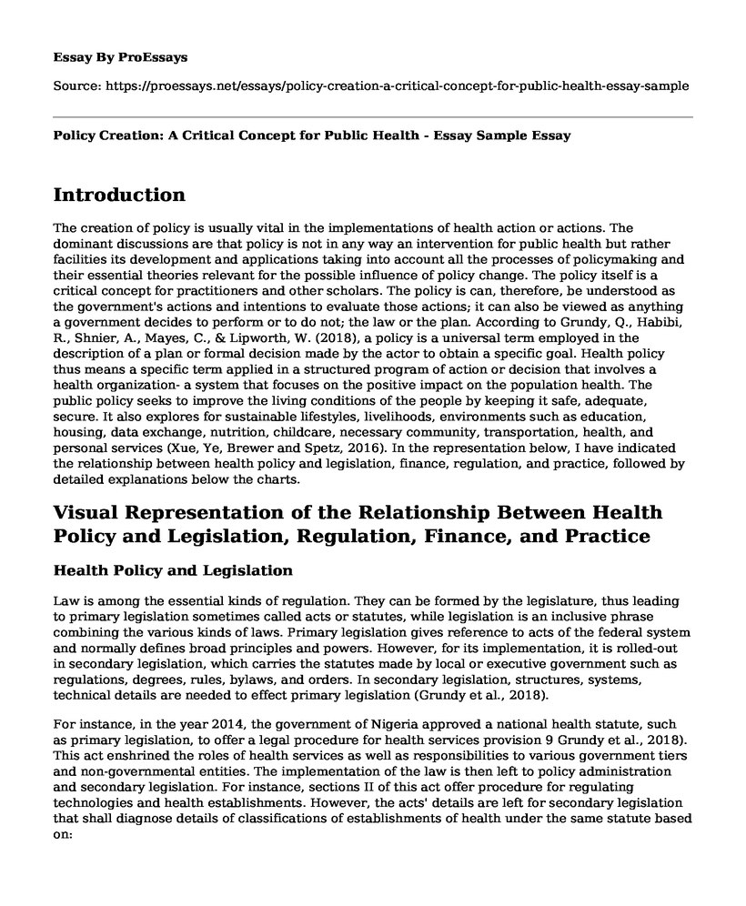 Policy Creation: A Critical Concept for Public Health - Essay Sample