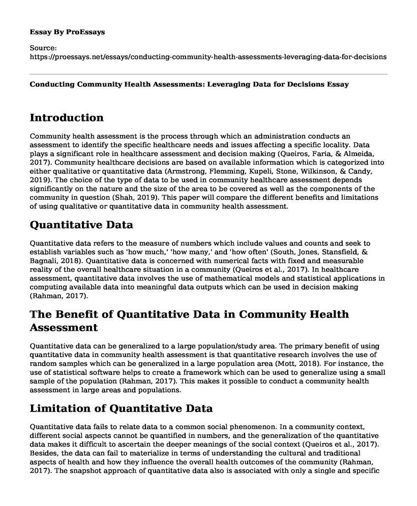 Conducting Community Health Assessments: Leveraging Data for Decisions